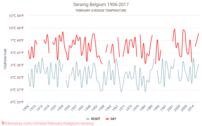 セラン - 気候変動 1906 - 2017 セラン の平均気温と、過去数年のデータ。 2月 の平均天気。 hikersbay.com