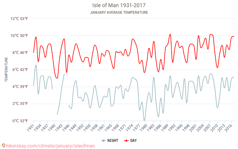 האי מאן - שינוי האקלים 1931 - 2017 טמפרטורה ממוצעת ב האי מאן במשך השנים. מזג אוויר ממוצע ב ינואר. hikersbay.com