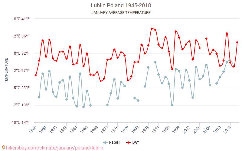 لوبلين - تغير المناخ 1945 - 2018 متوسط درجة الحرارة في لوبلين على مر السنين. متوسط الطقس في يناير. hikersbay.com