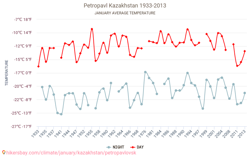 Пагода в петропавловске