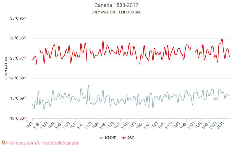 加拿大 - 气候变化 1883 - 2017 平均温度在 加拿大 多年来。 7 月 中的平均天气。 hikersbay.com