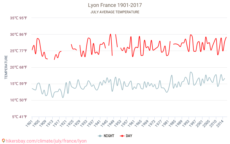 Lyon - Éghajlat-változási 1901 - 2017 Átlagos hőmérséklet Lyon alatt az évek során. Átlagos időjárás júliusban -ben. hikersbay.com