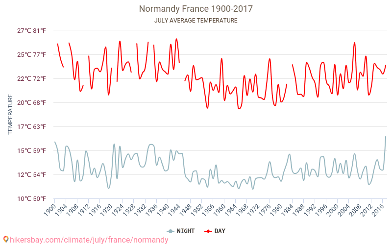 Normandy - Ilmastonmuutoksen 1900 - 2017 Keskimääräinen lämpötila Normandy vuosien ajan. Keskimääräinen sää Heinäkuuta aikana. hikersbay.com