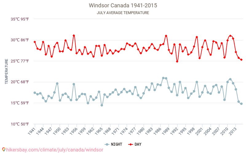 Windsor Weather in July in Windsor, Canada 2023