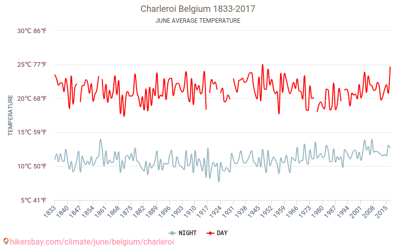 Charleroi - जलवायु परिवर्तन 1833 - 2017 Charleroi में वर्षों से औसत तापमान। जून में औसत मौसम। hikersbay.com