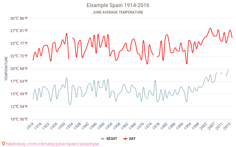 アシャンプラ - 気候変動 1914 - 2016 アシャンプラ の平均気温と、過去数年のデータ。 6月 の平均天気。 hikersbay.com