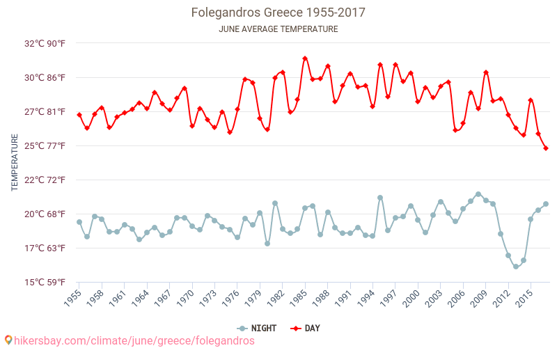 Bolukendire - İklim değişikliği 1955 - 2017 Yıllar boyunca Bolukendire içinde ortalama sıcaklık. Haziran içinde ortalama hava durumu. hikersbay.com