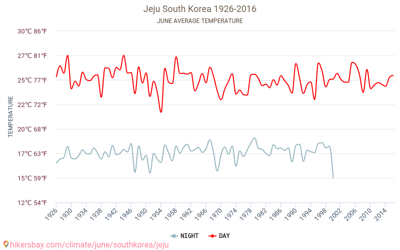 Weather in June in Jeju 2024