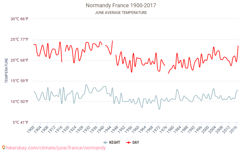 نورماندي - تغير المناخ 1900 - 2017 متوسط درجة الحرارة في نورماندي على مر السنين. متوسط الطقس في يونيه. hikersbay.com