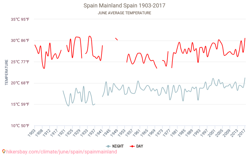 Испания материк - Изменение климата 1903 - 2017 Средняя температура в Испания материк за годы. Средняя погода в июне. hikersbay.com