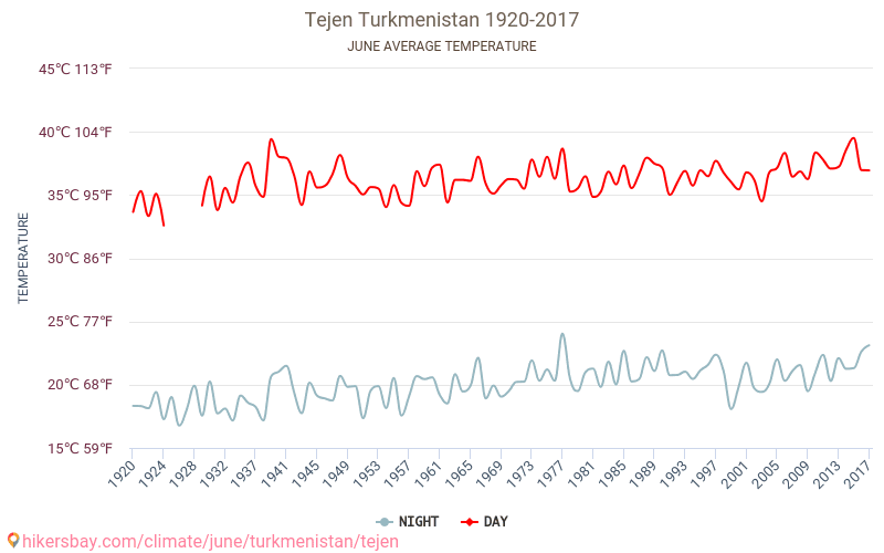 Погода в мары на сегодня. Погода в Теджене. Туркменистан Теджен погода. Погода в Мары. Погода в Мары на 10 дней