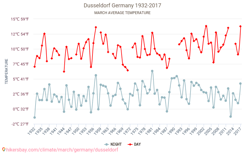 デュッセルドルフ デュッセルドルフ ドイツ で 3月 の天気予報 21