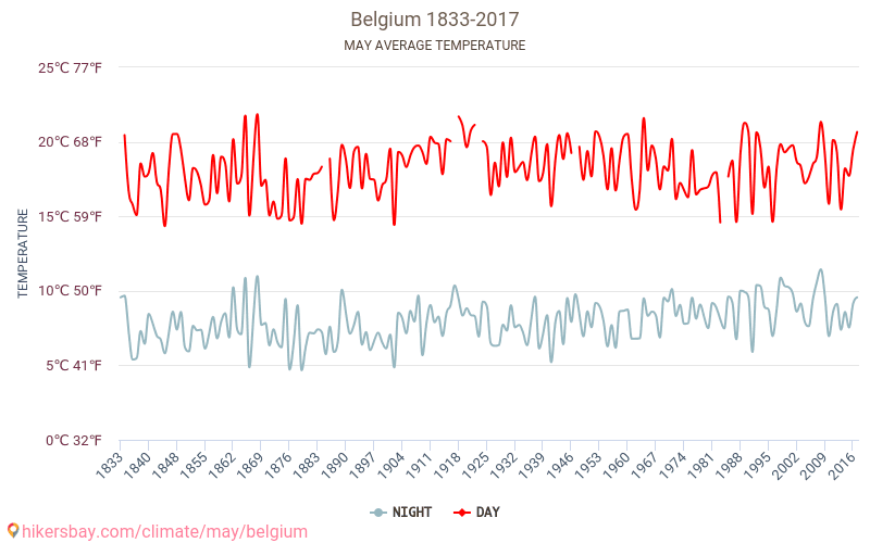 بلجيكا - تغير المناخ 1833 - 2017 متوسط درجة الحرارة في بلجيكا على مر السنين. متوسط الطقس في مايو. hikersbay.com