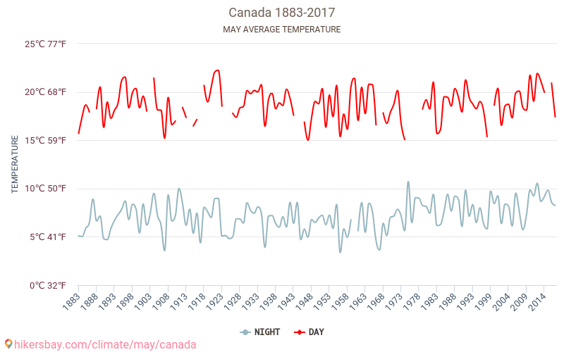 קנדה - שינוי האקלים 1883 - 2017 טמפרטורה ממוצעת ב קנדה במשך השנים. מזג אוויר ממוצע ב מאי. hikersbay.com