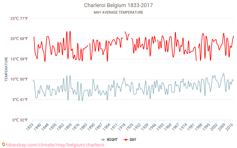 Charleroi - Climáticas, 1833 - 2017 Temperatura média em Charleroi ao longo dos anos. Clima médio em maio. hikersbay.com