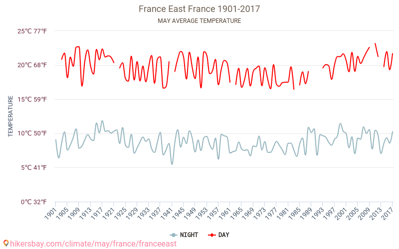 Francijā uz austrumiem - Klimata pārmaiņu 1901 - 2017 Vidējā temperatūra Francijā uz austrumiem gada laikā. Vidējais laiks maijā. hikersbay.com