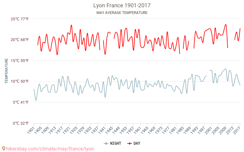 Lyon - Klimatförändringarna 1901 - 2017 Medeltemperatur i Lyon under åren. Genomsnittligt väder i maj. hikersbay.com