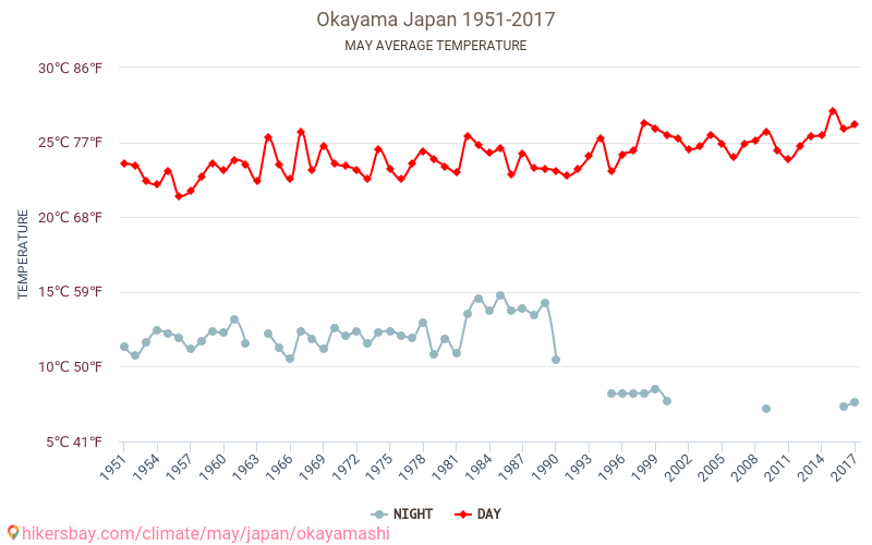 Окаяма - Изменение климата 1951 - 2017 Средняя температура в Окаяма за годы. Средняя погода в мае. hikersbay.com