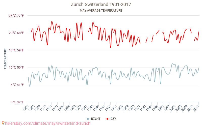 Cīrihe - Klimata pārmaiņu 1901 - 2017 Vidējā temperatūra Cīrihe gada laikā. Vidējais laiks maijā. hikersbay.com