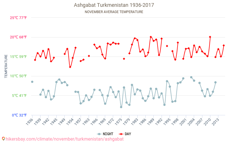 Температура в ашхабаде