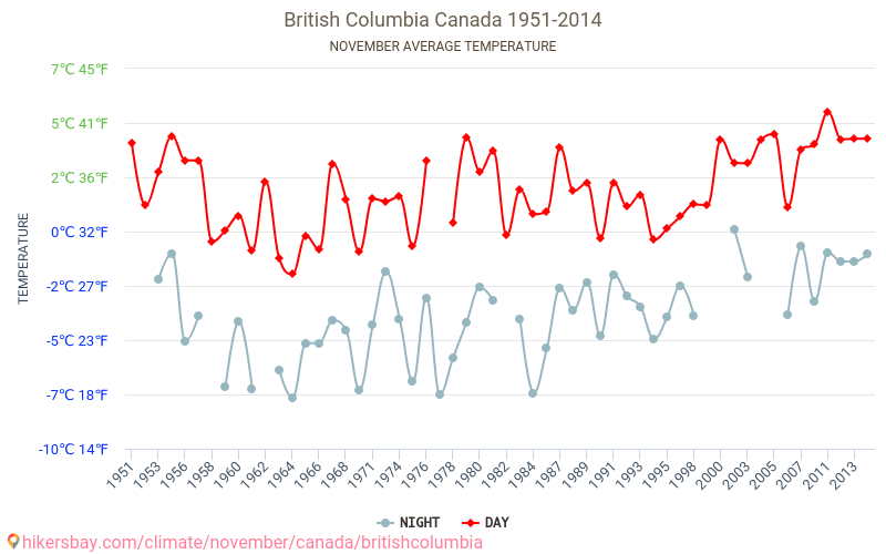 ブリティッシュコロンビア州 ブリティッシュコロンビア州 カナダ で 11 月 の天気予報