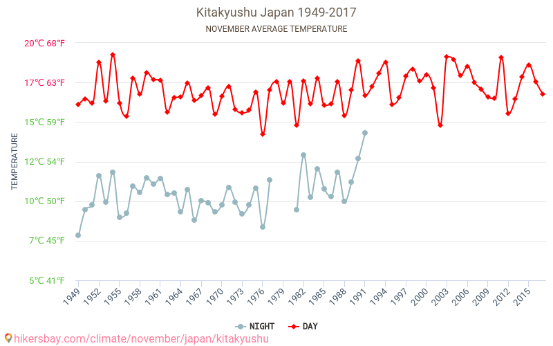 北九州市 北九州市 日本 で 11 月 の天気予報 21