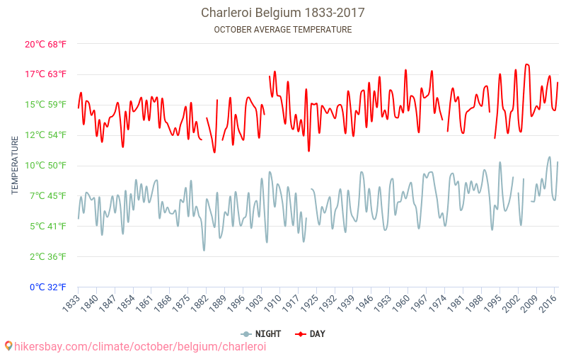 Charleroi - Schimbările climatice 1833 - 2017 Temperatura medie în Charleroi de-a lungul anilor. Vremea medie în Octombrie. hikersbay.com