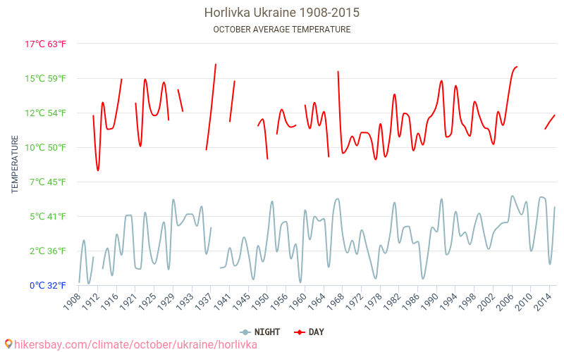 Погода горловка на 10 дне