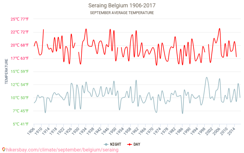 セラン - 気候変動 1906 - 2017 セラン の平均気温と、過去数年のデータ。 9月 の平均天気。 hikersbay.com
