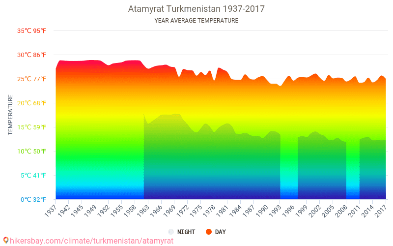 Температура в ашхабаде