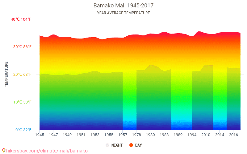 Климат мали