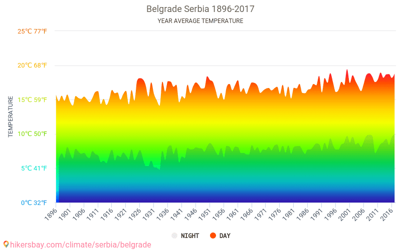 Data Tables And Charts Monthly And Yearly Climate Conditions In ...