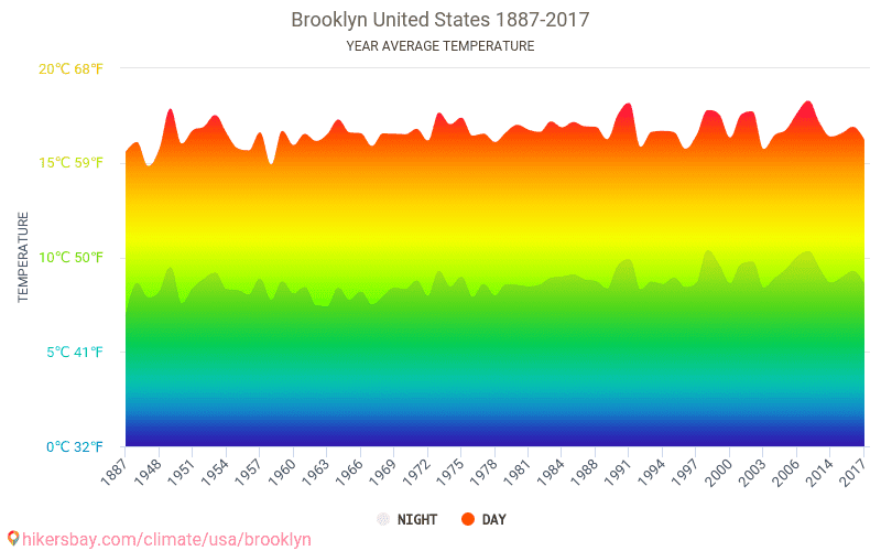 tiempo de brooklyn