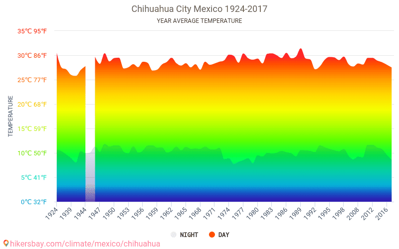 Datos tablas y gráficos mensual y anual las condiciones climáticas en ...