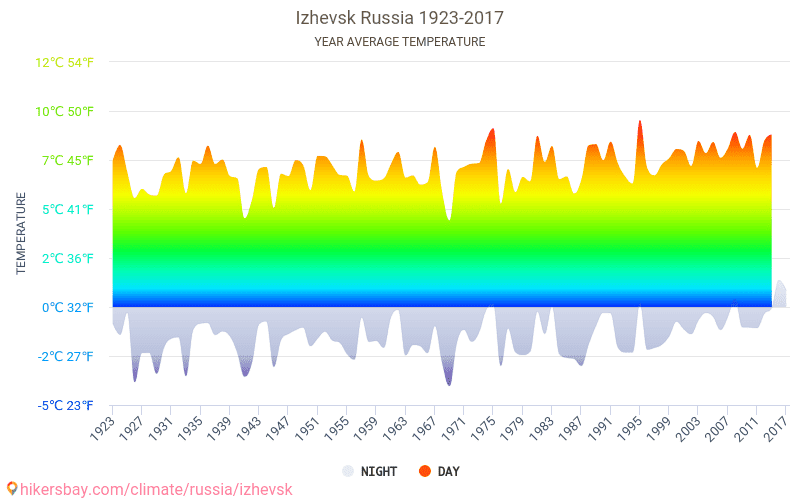 Средняя температура воздуха в январе красноярск
