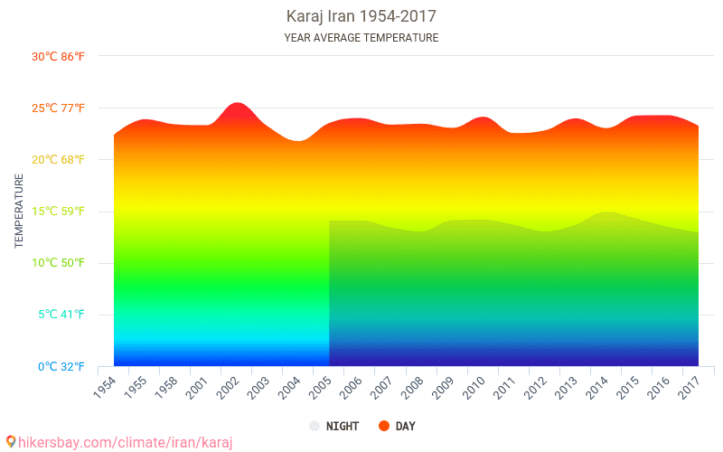 Климатические условия казахстана