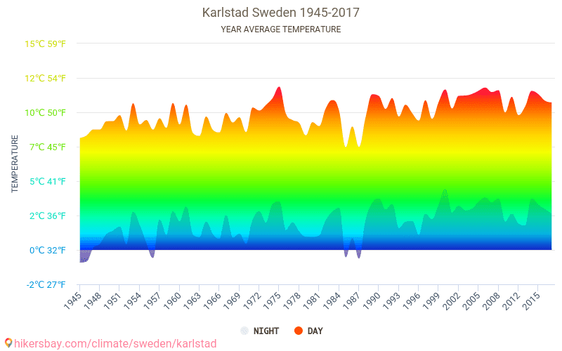 Data Tables And Charts Monthly And Yearly Climate Conditions In data-tables-and-charts-monthly-and-yearly-climate-conditions-in