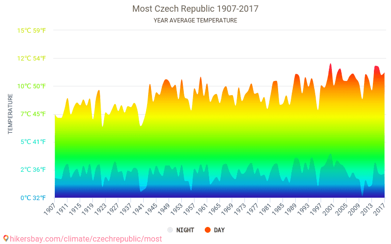 Климат чехии картинки