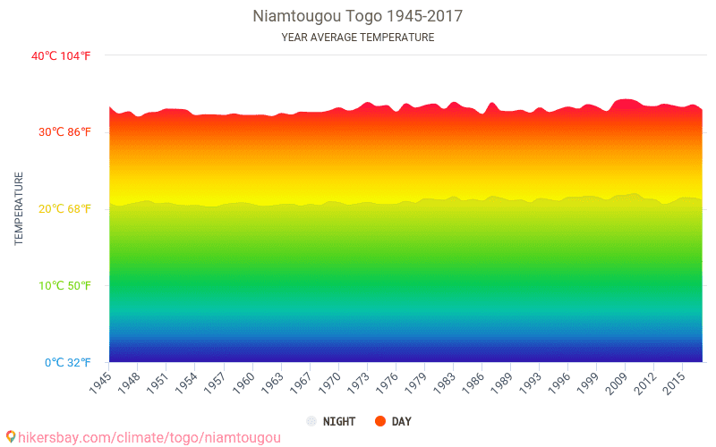 Data tables and charts monthly and yearly climate conditions in ...