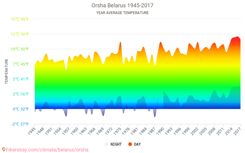 Погода орша карта осадков