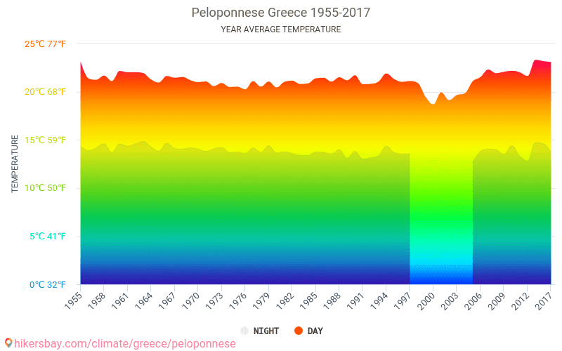 Data tables and charts monthly and yearly climate conditions in ...