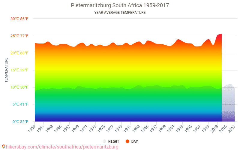 Data Tables And Charts Monthly And Yearly Climate Conditions In ...