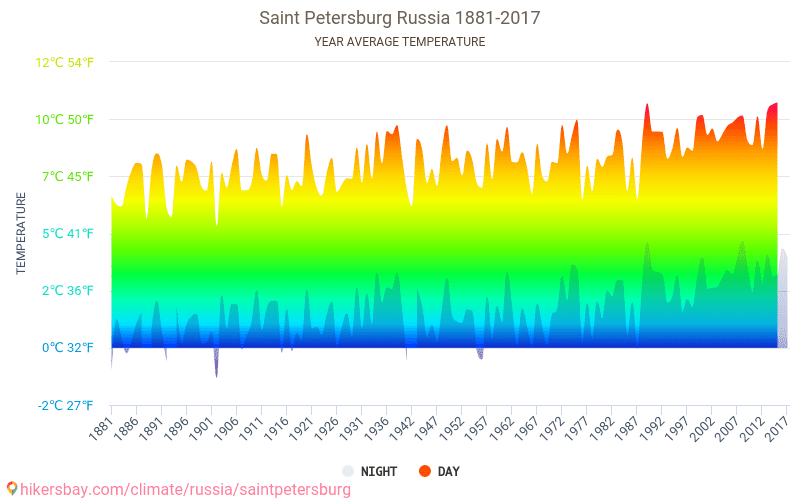 Гермес климат санкт петербург