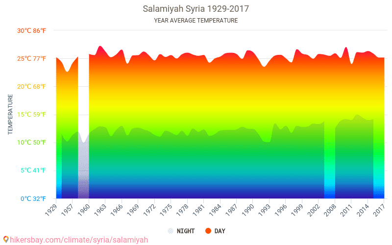 2010 год лето температура воздуха