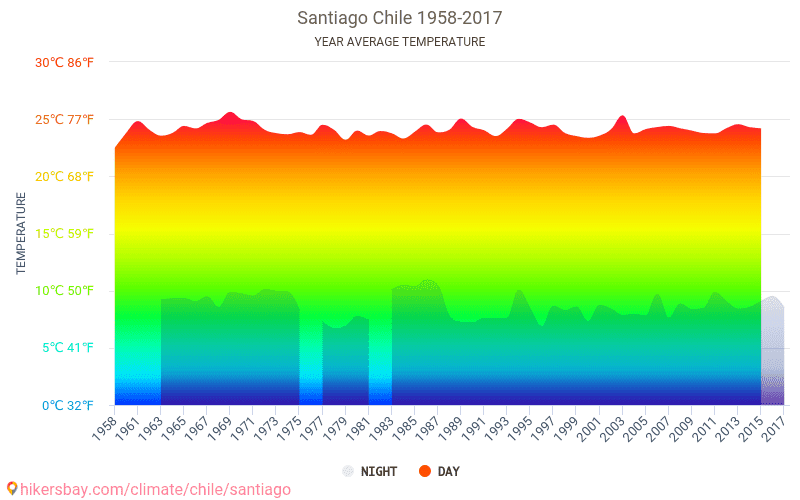 data-tables-and-charts-monthly-and-yearly-climate-conditions-in