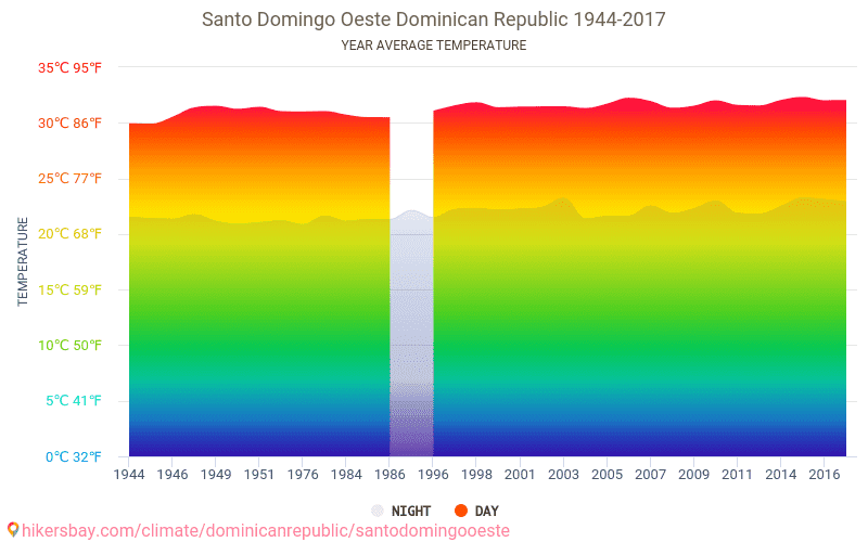 Datos tablas y gráficos mensual y anual las condiciones climáticas en