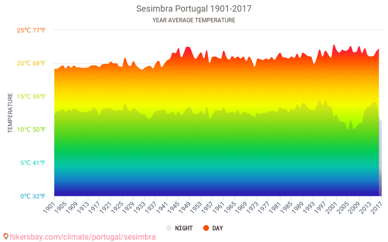 data-tables-and-charts-monthly-and-yearly-climate-conditions-in