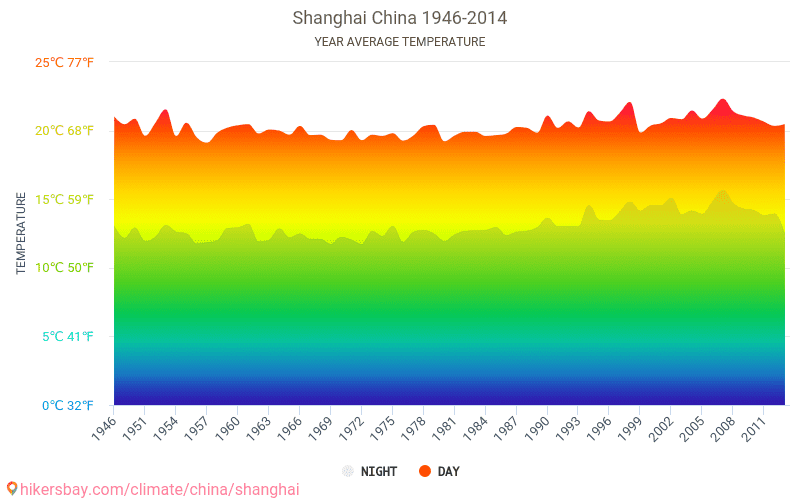 Data tables and charts monthly and yearly climate conditions in ...