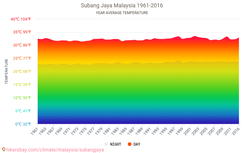 Perubahan Iklim