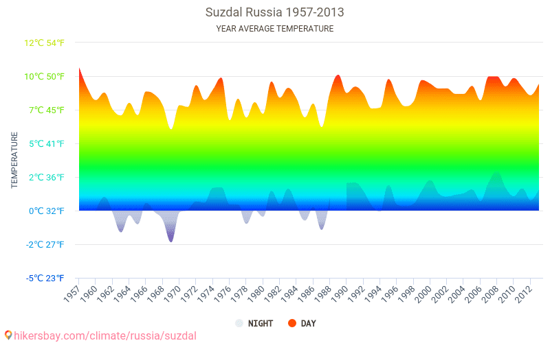 Прогноз погоды в суздале точный